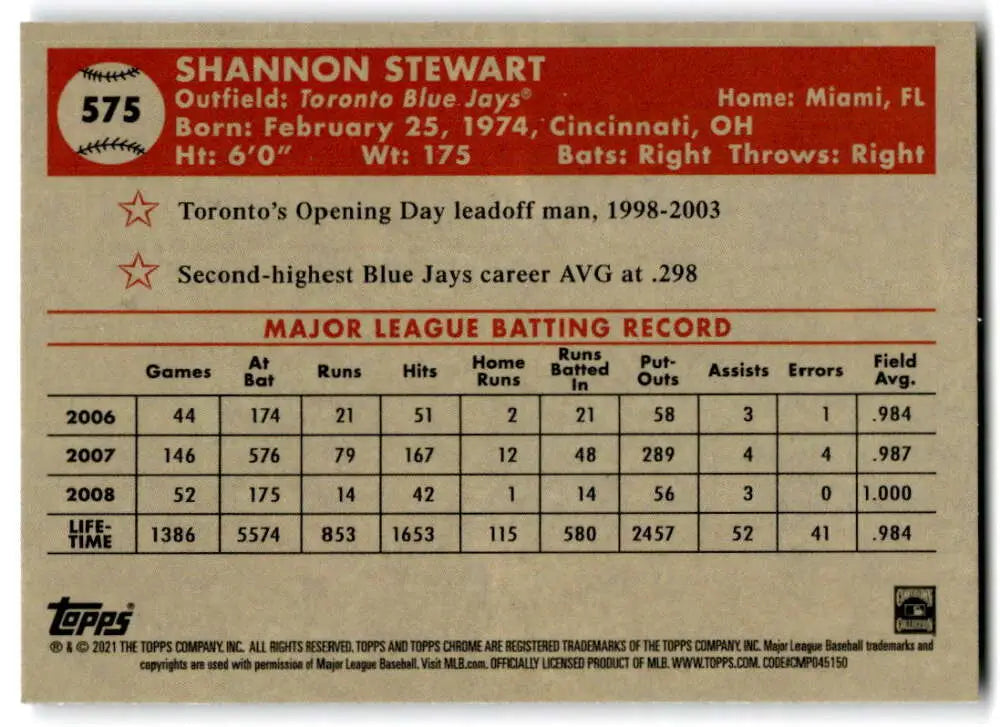 Toronto Blue Jays Shannon Stewart baseball card with career statistics and information