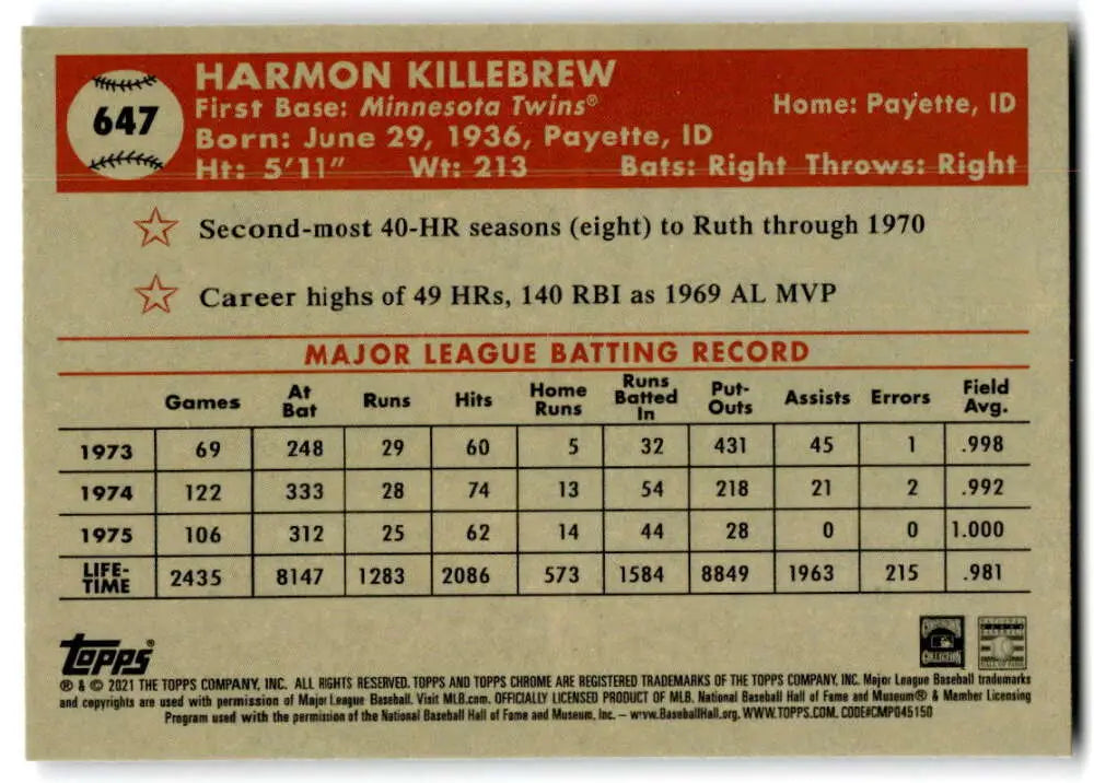 Harmon Killebrew Minnesota Twins baseball card featuring batting statistics from 1973-1975