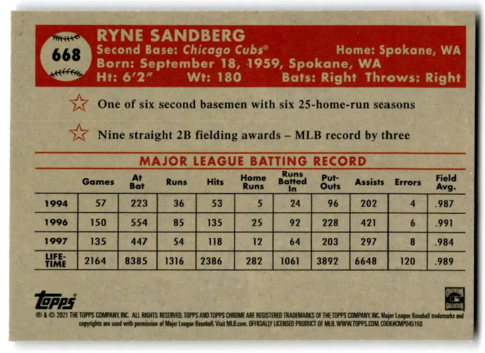 Baseball card featuring Ryne Sandberg’s batting stats, Topps Chrome Platinum, Chicago Cubs