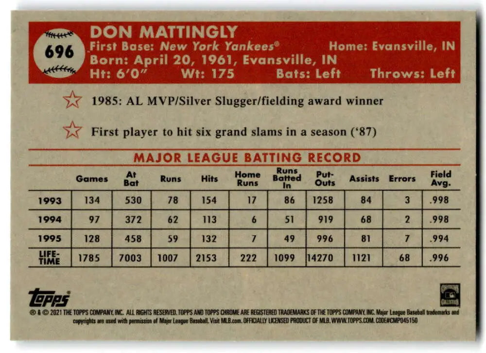 Don Mattingly baseball card back from 2021 Topps Chrome Platinum Anniversary collection