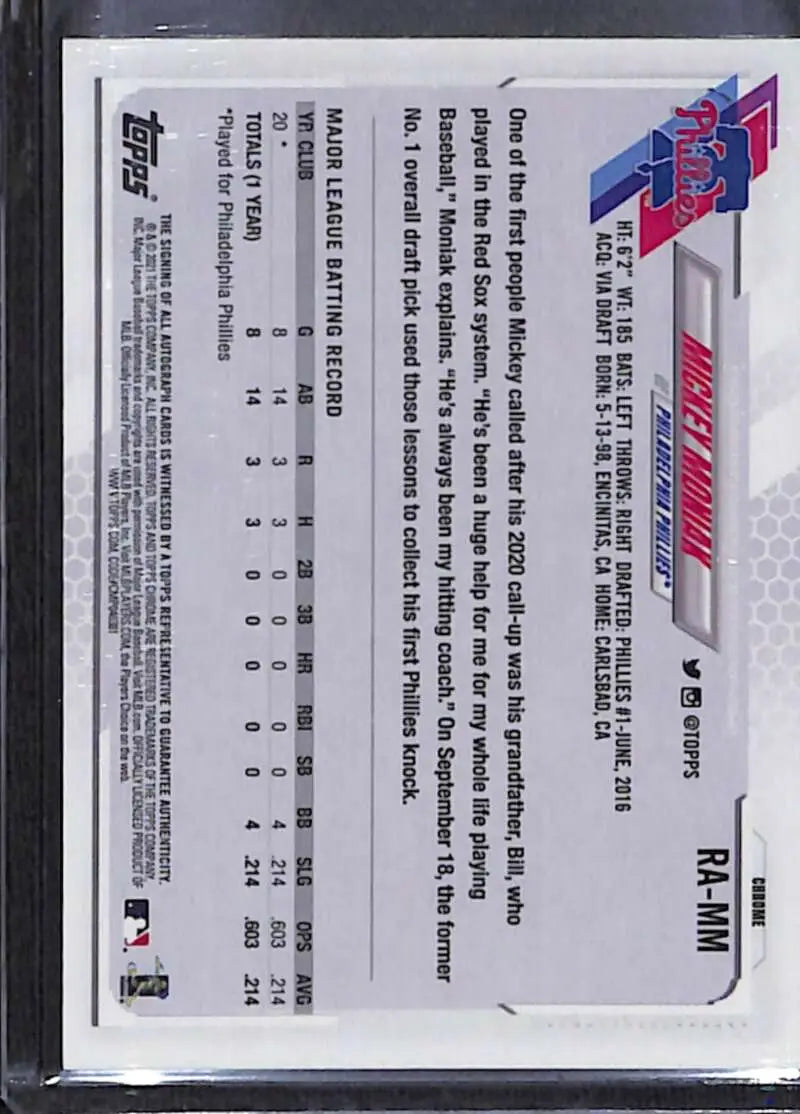 Back of 2021 Topps Chrome Mickey Moniak Rookie Auto Baseball Card with stats and text