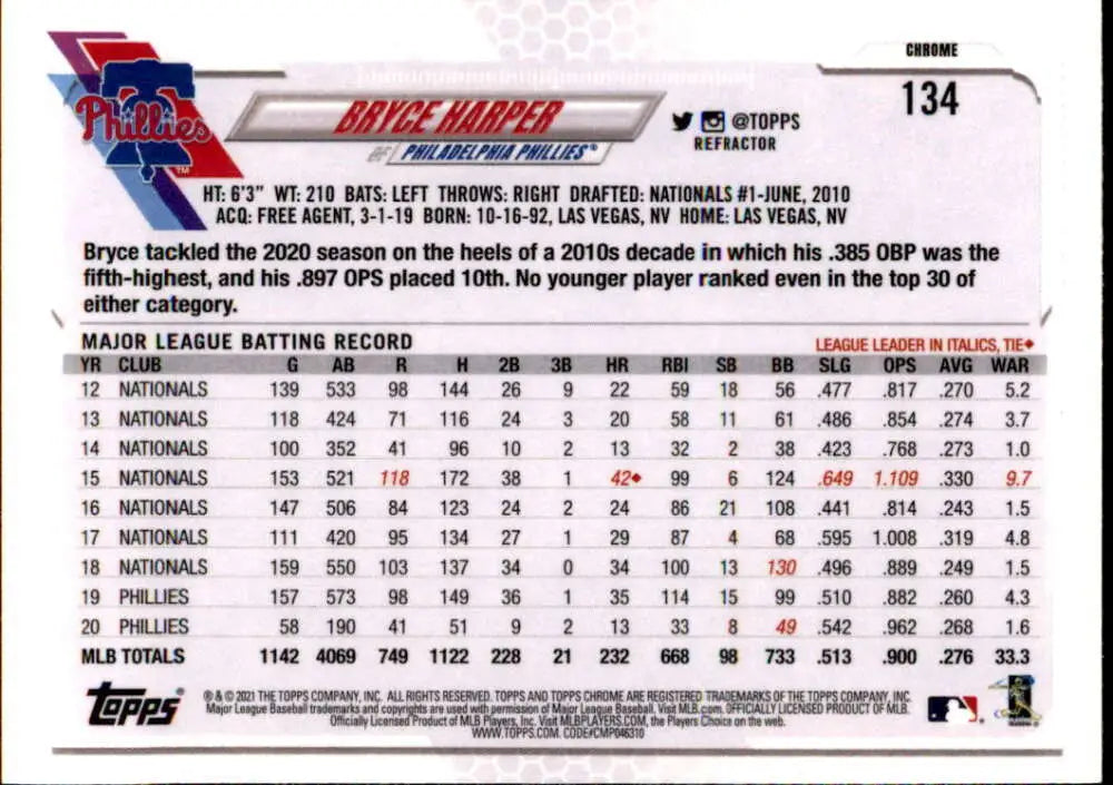 Baseball card displaying Bryce Harper statistics from 2021 Topps Chrome Refractor