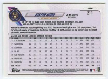 Back of 2021 Topps Chrome Refractor Keston Hiura baseball card with player statistics