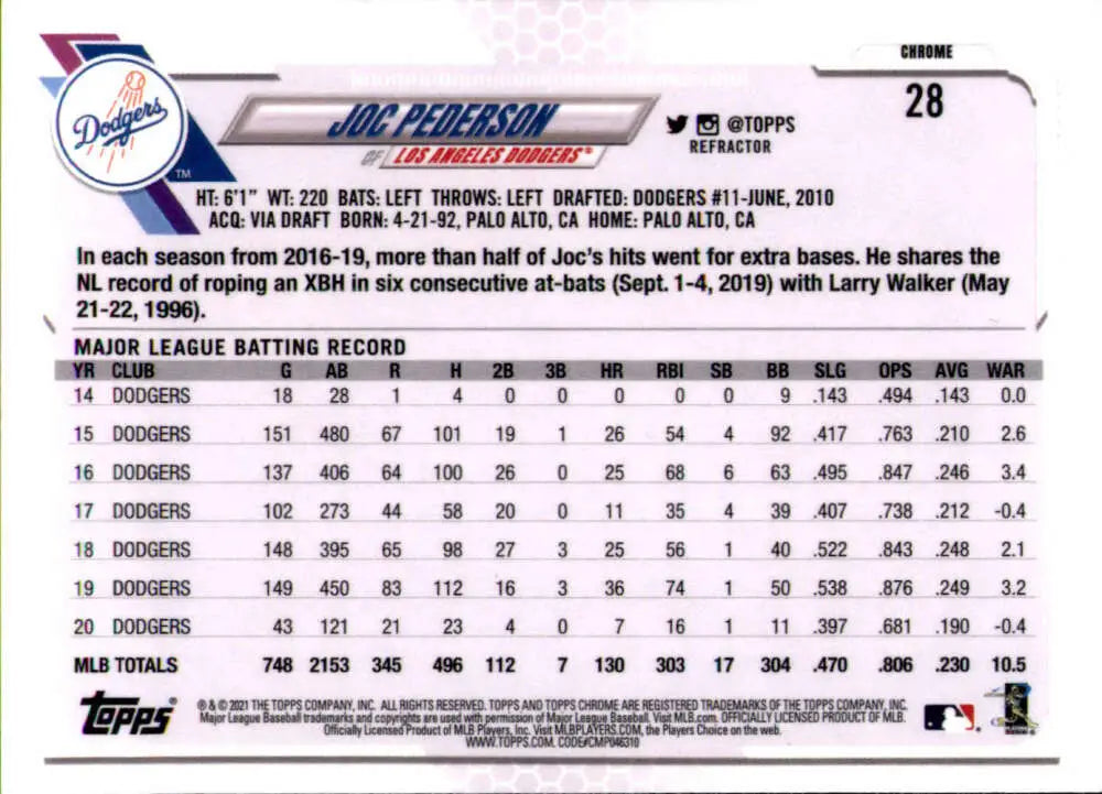 Joc Pederson Topps Chrome Refractor baseball card featuring Dodgers statistics and records