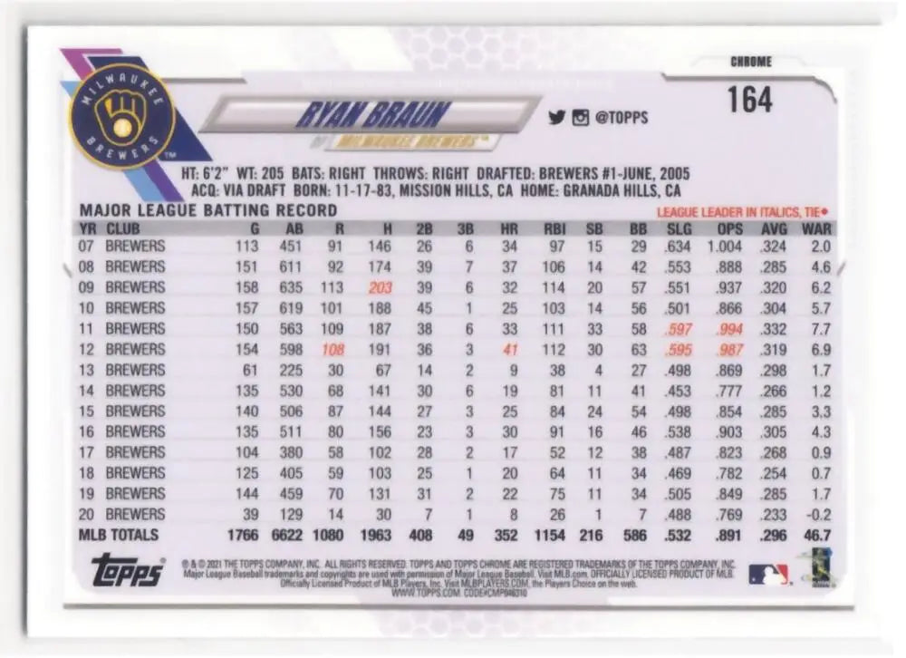 Ryan Braun Milwaukee Brewers Refractor Prism card highlighting player statistics and batting record
