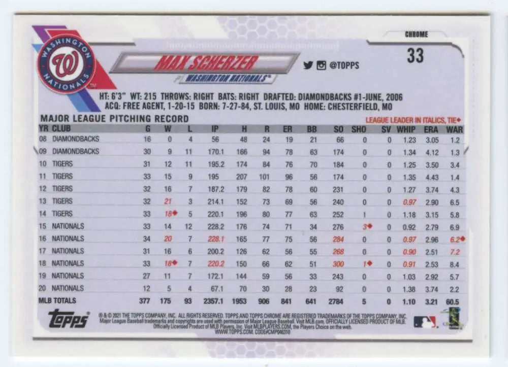 Max Scherzer Washington Nationals Baseball Card showcasing pitching stats and game records