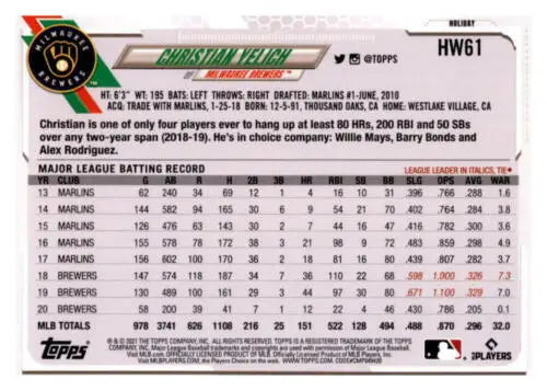2021 Topps Holiday Mega Box HW61 Christian Yelich NM-MT Brewers original gloss card