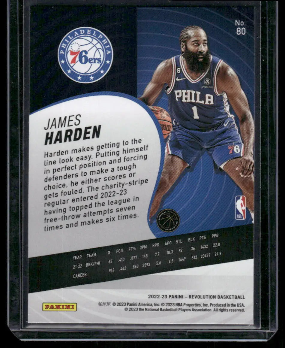 Panini Revolution James Harden 2022-23 basketball card in the 2022-23 Panini Revolution set