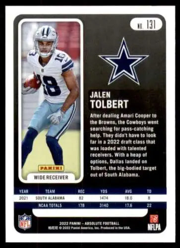 Jalen Tolbert 2022 Panini Absolute NM Mint RC Rookie football card display
