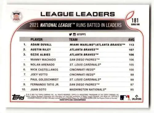 Baseball card back of 2022 Topps #181 NL RBI Leaders featuring Adam Duvall