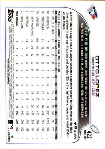 2022 Topps #422 Otto Lopez NM-MT RC Rookie Blue Jays - Trading Cards