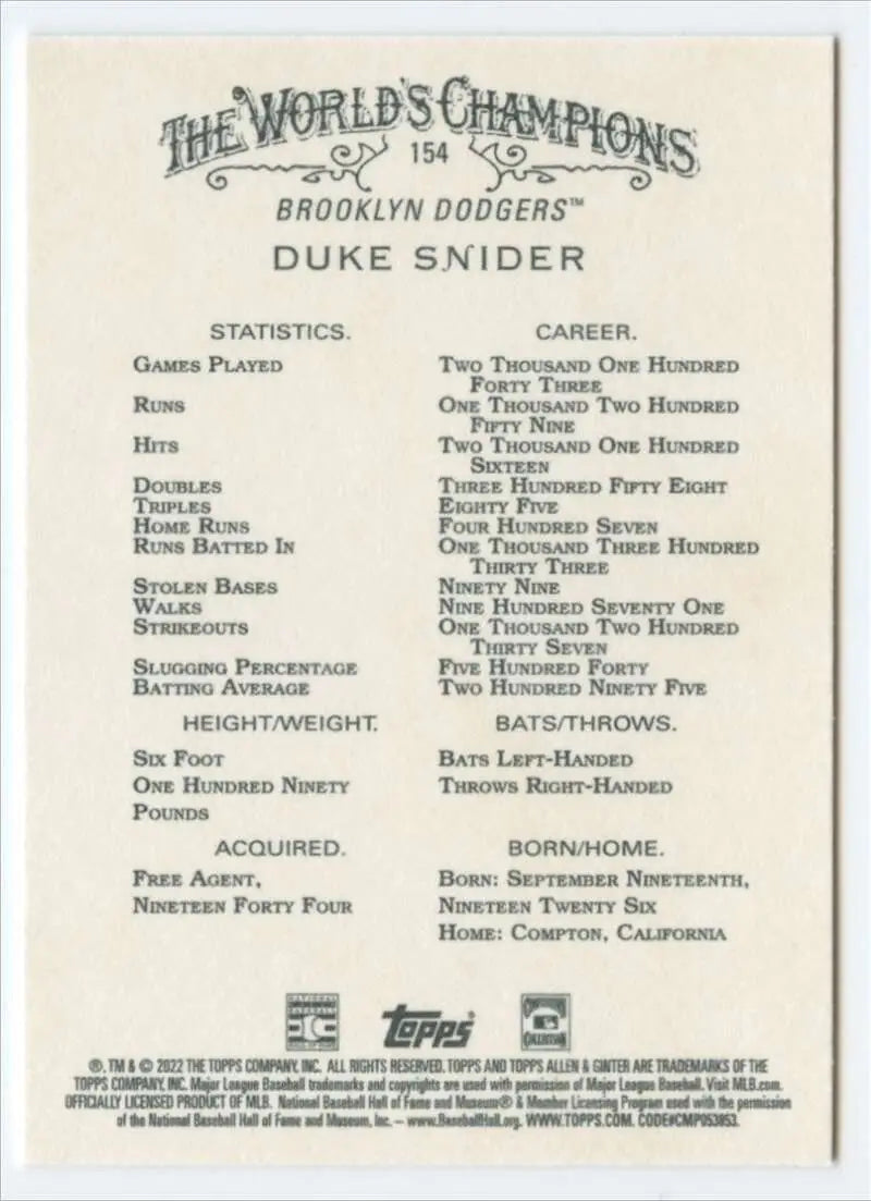 Duke Snider career statistics on 2022 Topps Allen and Ginter Brooklyn Dodgers baseball card