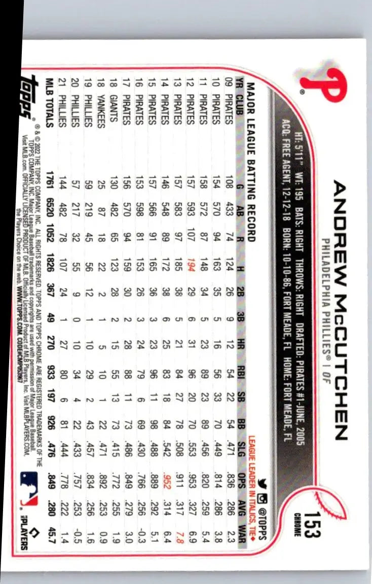 2022 Topps Chrome Andrew McCutchen Pink Refractor baseball card suitable for collectors