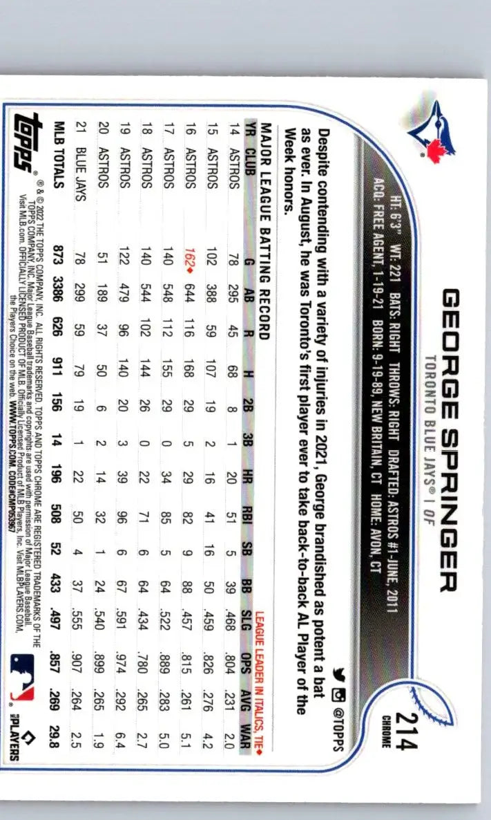 Baseball card 2022 Topps Chrome George Springer Pink Refractor featuring George Springer pink refractor
