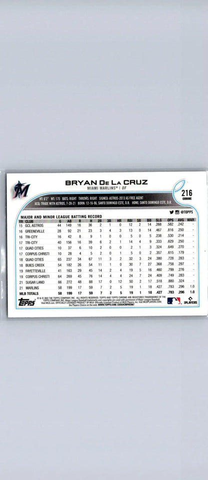 Back of 2022 Topps Chrome #216 Bryan De La Cruz baseball card for trading card collectors