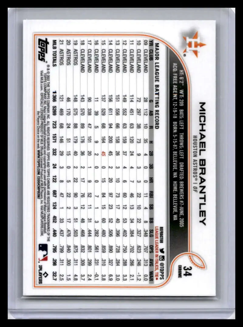 Baseball card back displaying player statistics for Michael Brantley, Houston Astros