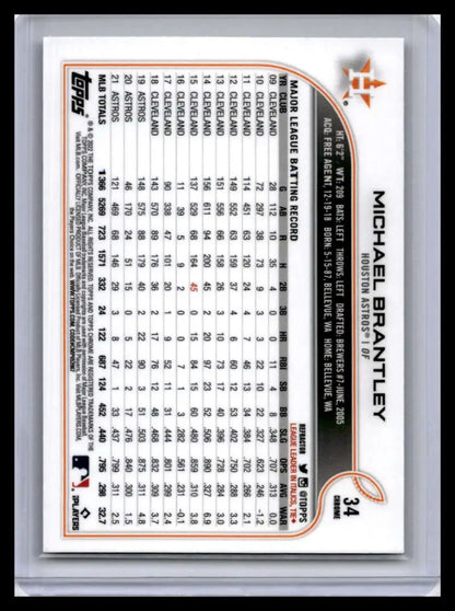 Baseball card back displaying player statistics for Michael Brantley, Houston Astros