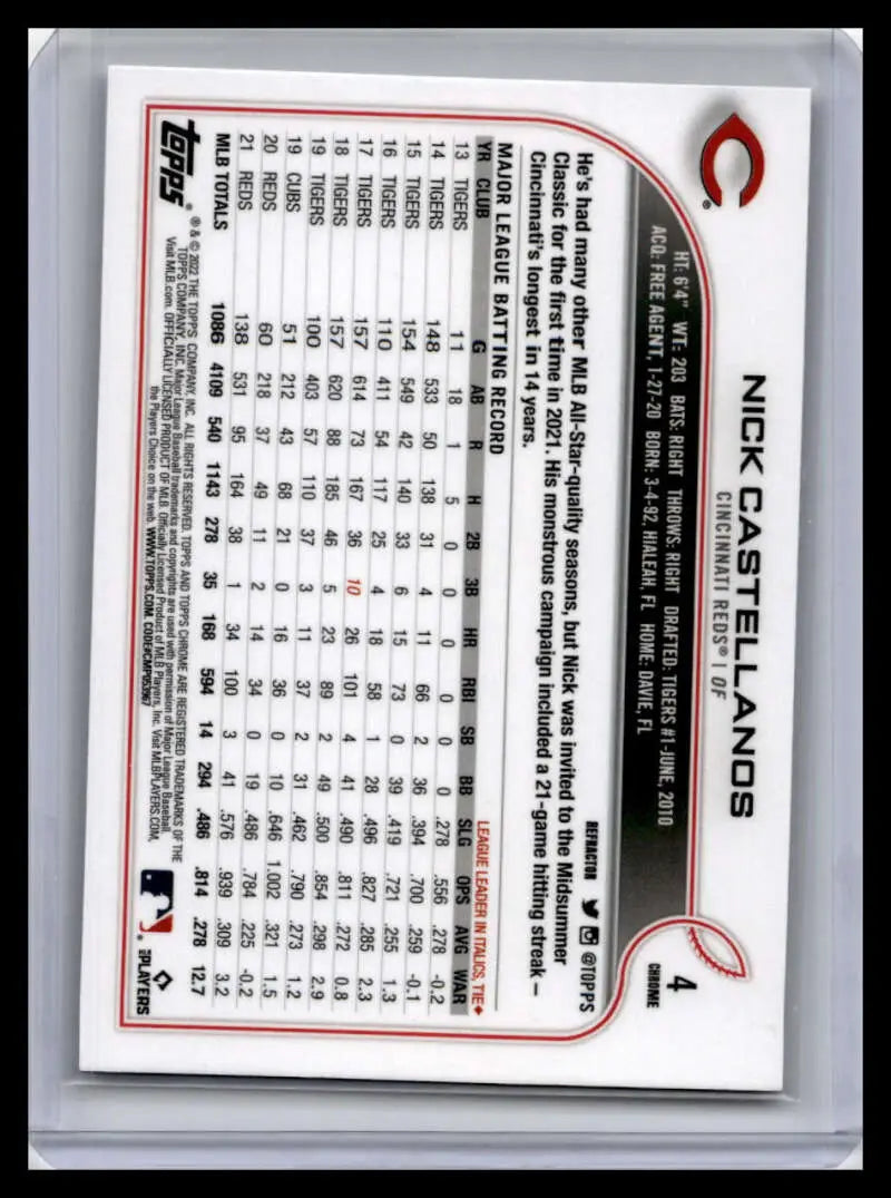 Nick Castellanos Topps Chrome baseball card featuring player statistics in a grid format