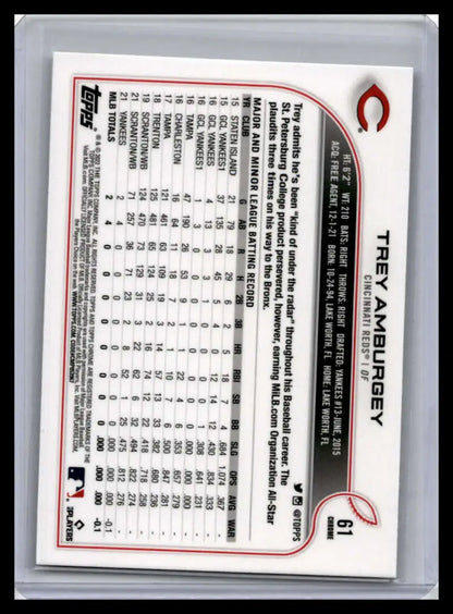 2022 Topps Chrome #61 Trey Amburgey Baseball Card with stats and red accents