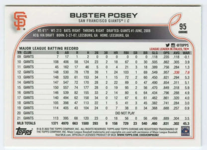 Baseball card of Buster Posey with career stats from 2022 Topps Chrome set