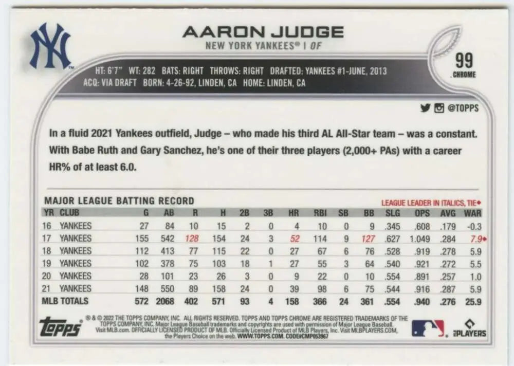Aaron Judge Topps Chrome baseball card showcasing New York Yankees batting statistics