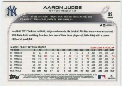 Aaron Judge Topps Chrome baseball card showcasing New York Yankees batting statistics