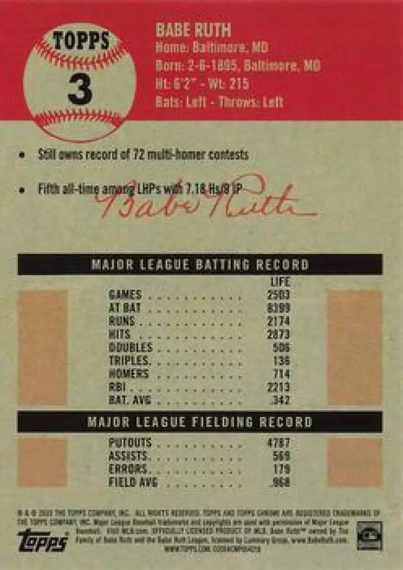 Babe Ruth career statistics and signature on Topps Chrome Platinum Anniversary card