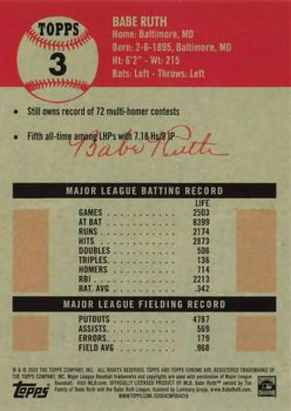 Babe Ruth career statistics and signature on Topps Chrome Platinum Anniversary card