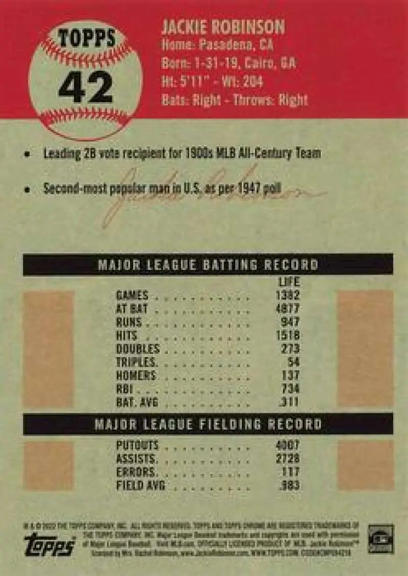 Baseball card featuring Jackie Robinson career stats from the 1940s-1950s era, Topps Chrome Platinum