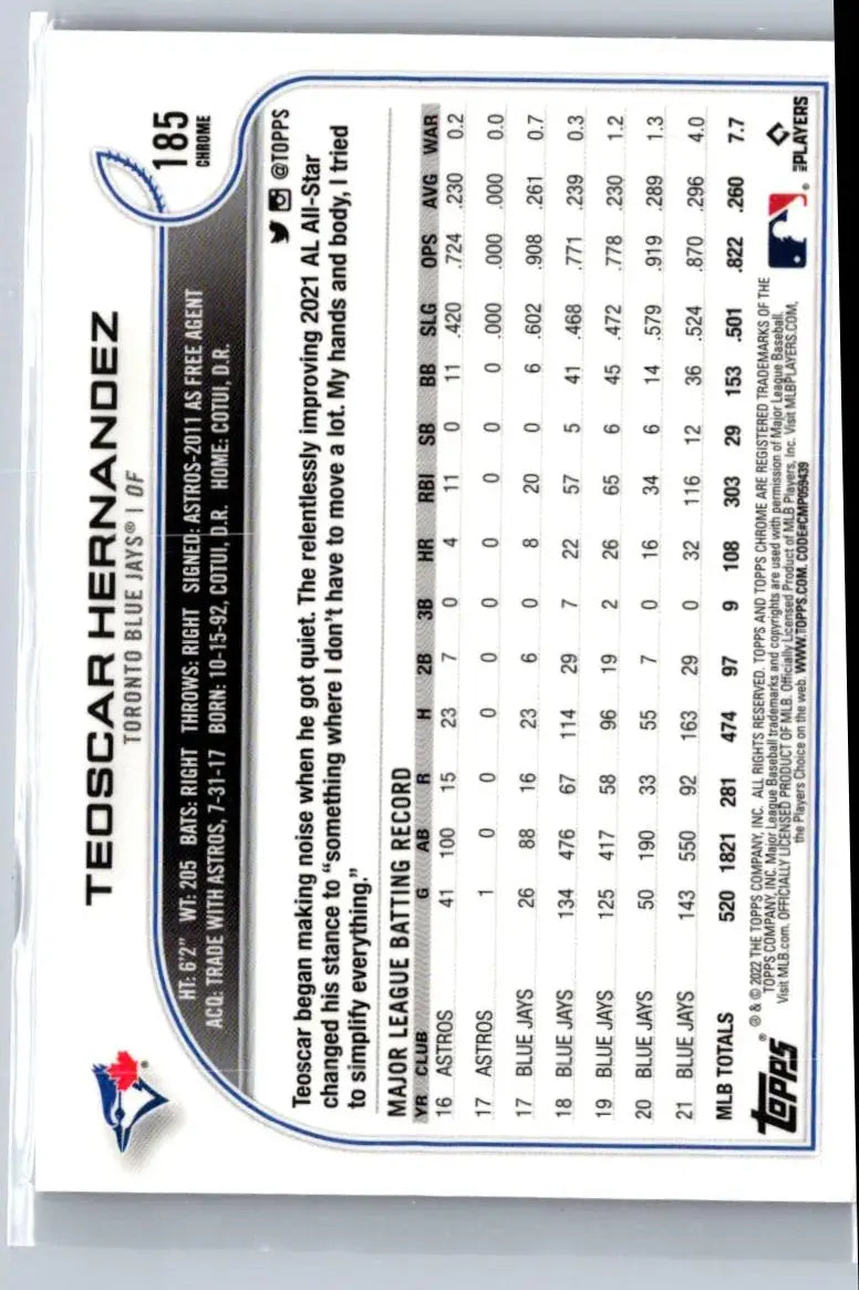 Teoscar Hernandez baseball card from Topps Chrome Sonic with Teoscar Hernandez Black design
