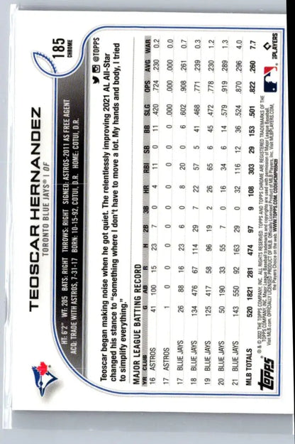 Teoscar Hernandez baseball card from Topps Chrome Sonic with Teoscar Hernandez Black design