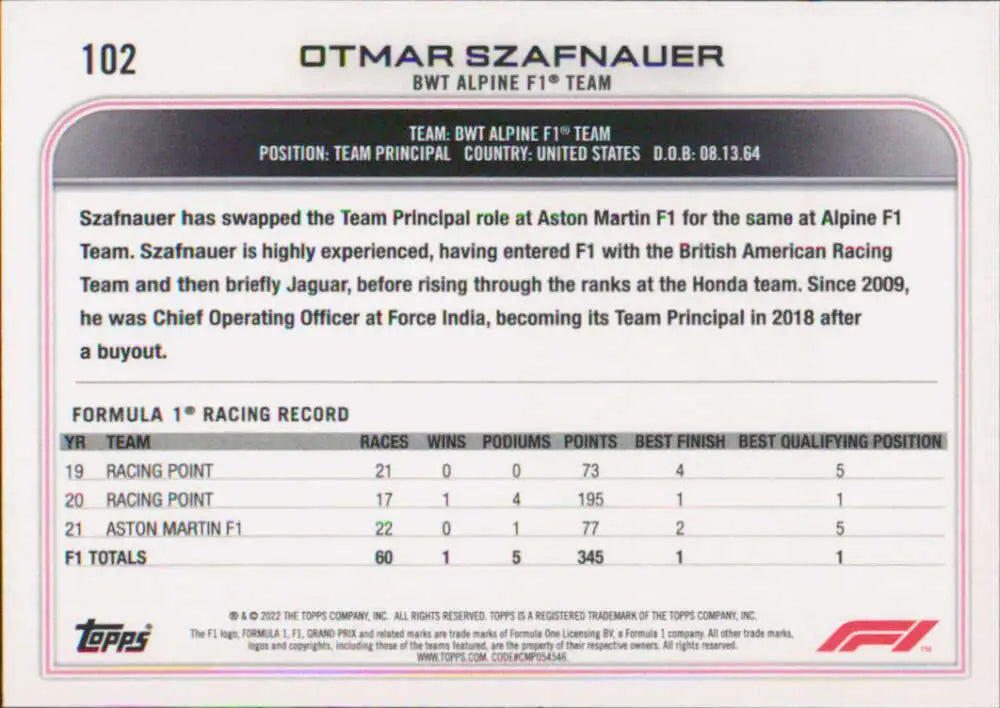 Trading card featuring Otmar Szafnauer’s F1 record with BWT Alpine, Topps Formula 1