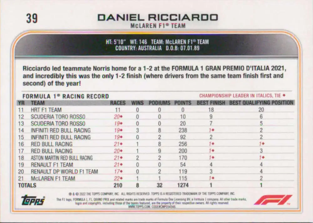 Daniel Ricciardo 2022 Topps Formula 1 Racing Card with career statistics and standings