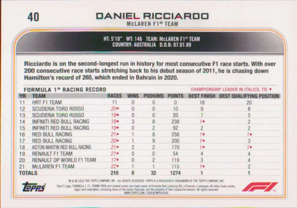 Formula 1 racing card featuring Daniel Ricciardo’s career statistics and championship points