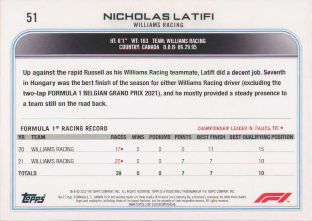 Nicholas Latifi Racing Card from 2022 Topps Formula 1 with Williams Racing stats