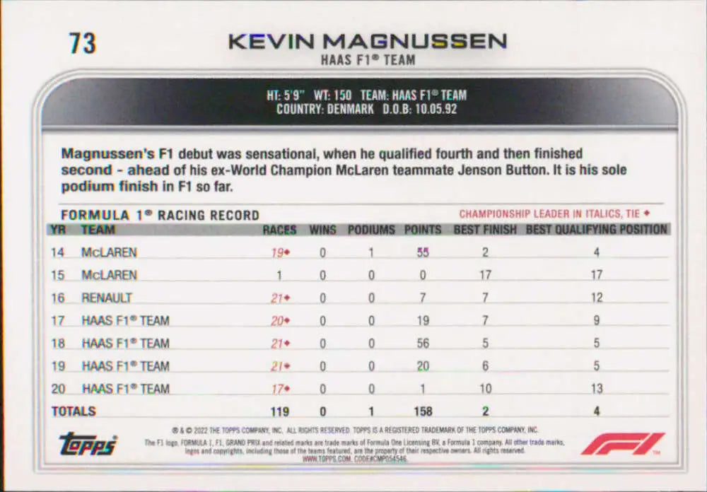 Kevin Magnussen racing card displaying Topps Formula 1 statistics and team history