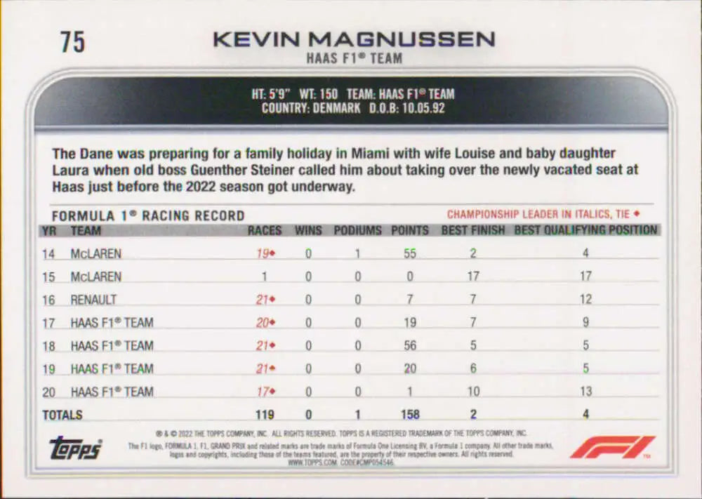 Kevin Magnussen racing card from Topps Formula 1 featuring career performance stats