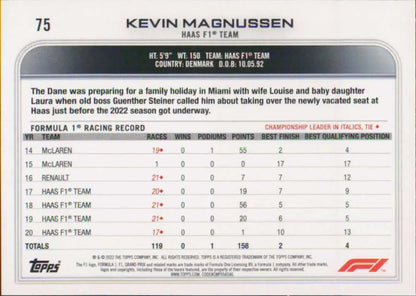 Kevin Magnussen racing card from Topps Formula 1 featuring career performance stats