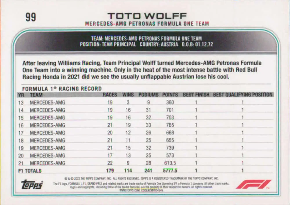 Toto Wolff racing card featuring statistics from Topps Formula 1 with Mercedes-AMG Petronas
