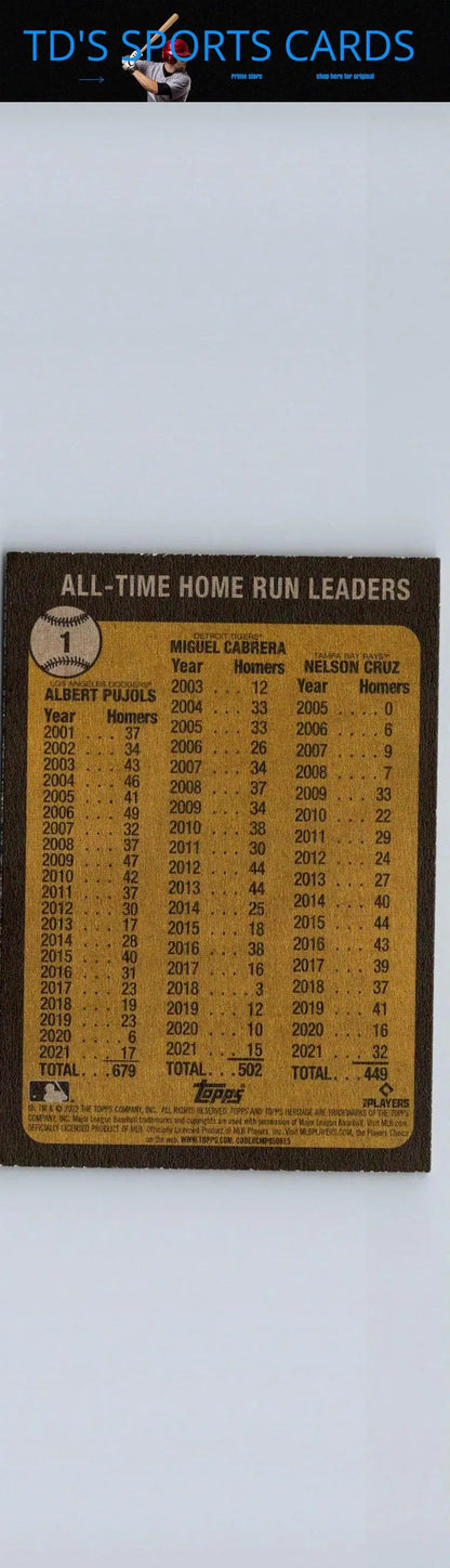 Baseball card back of 2022 Topps Heritage featuring Active MLB Home Run Leaders