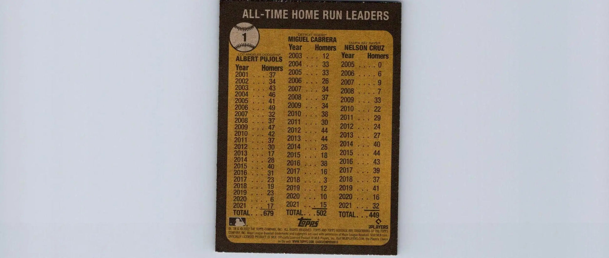 2022 Topps Heritage #1 Albert Pujols trading card featuring iconic baseball imagery