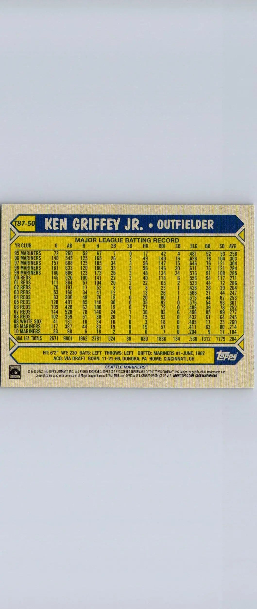 Back of 2022 Topps Ken Griffey Jr. baseball card featuring vintage stats and design