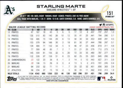 Starling Marte baseball card from 2022 Topps Opening Day with original gloss, NM-MT condition