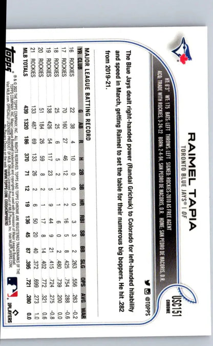 Baseball card back for 2022 Topps Update US270 Raimel Tapia Purple collectible