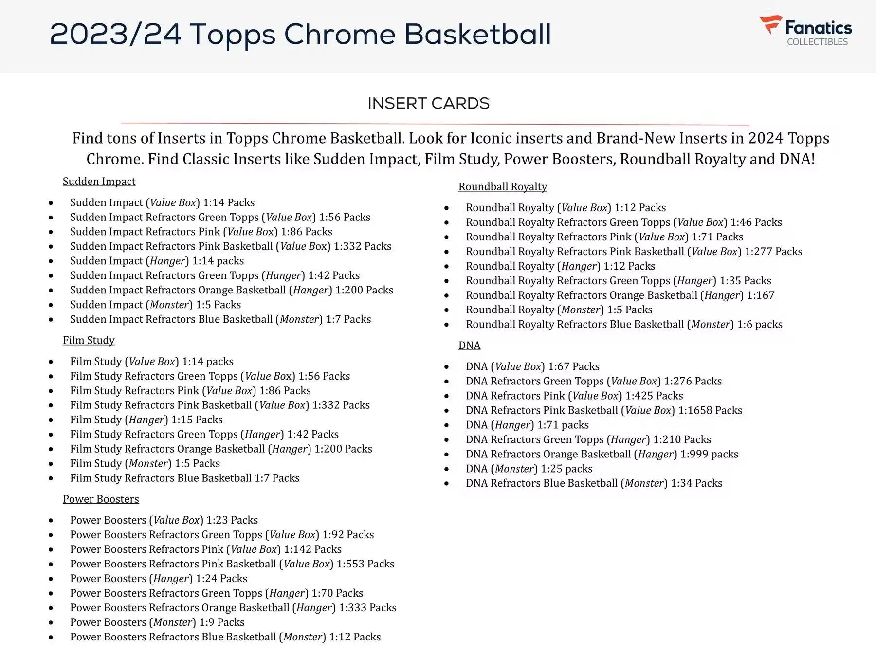 2023 24 Topps Chrome Basketball insert card checklist with refractors pink and sudden impact