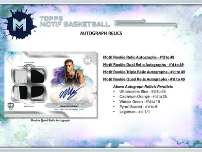 Basketball card with autograph and relic pieces from 2023-24 Topps Motif Basketball