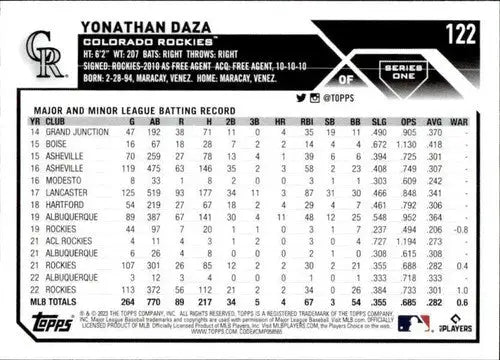 2023 Topps #122 Yonathan Daza NM-MT Rockies ID:57957 - Trading Cards