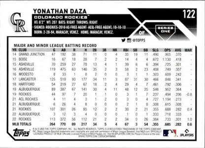 2023 Topps #122 Yonathan Daza NM-MT Rockies ID:57957 - Trading Cards