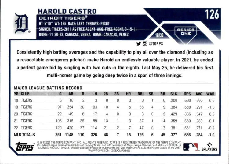 Baseball card featuring Harold Castro’s stats for Detroit Tigers 2023 Topps #126