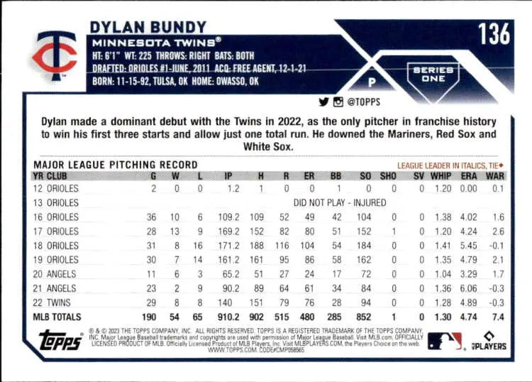 2023 Topps Dylan Bundy Minnesota Twins baseball card NM-MT collectible